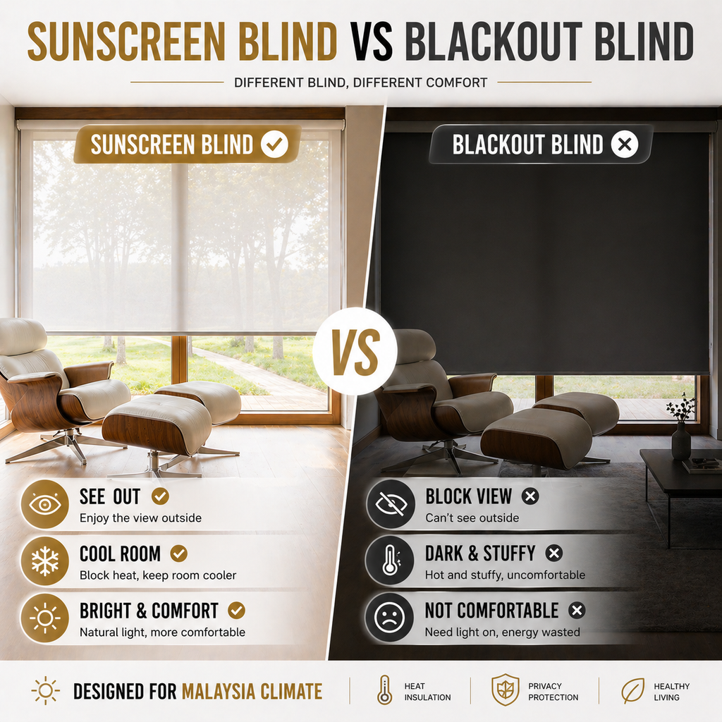 Roller Blinds | Custom Made